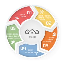 雍敏科技攜智慧物業(yè)管理解決方案亮相iShe 2017