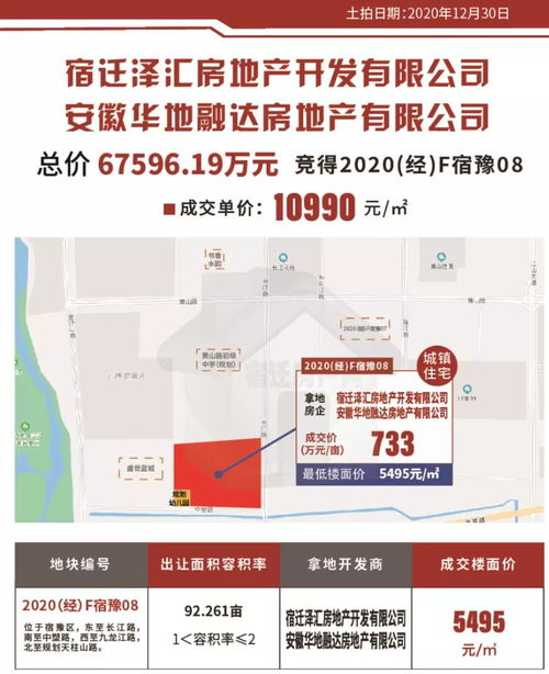 宿遷2020年度銷(xiāo)售榜TOP10 百?gòu)?qiáng)房企上演爭(zhēng)奪戰(zhàn)與物業(yè)管理新格局